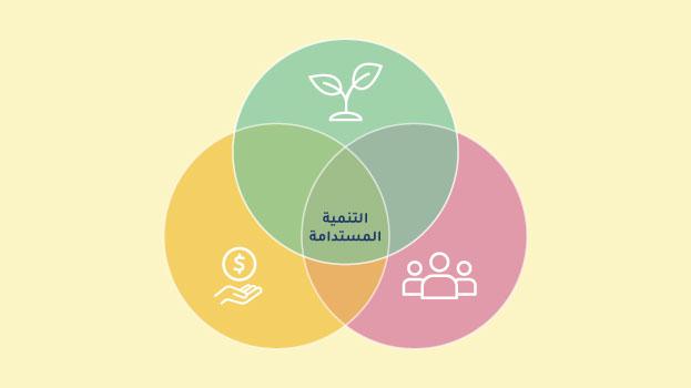 التنمية الاقتصادية المستدامة 